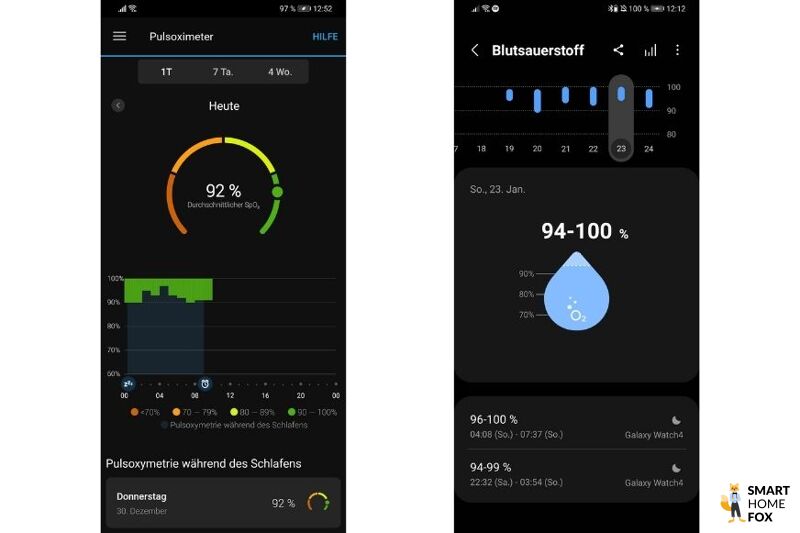 Вы можете видеть уровень насыщения кислородом в приложении.